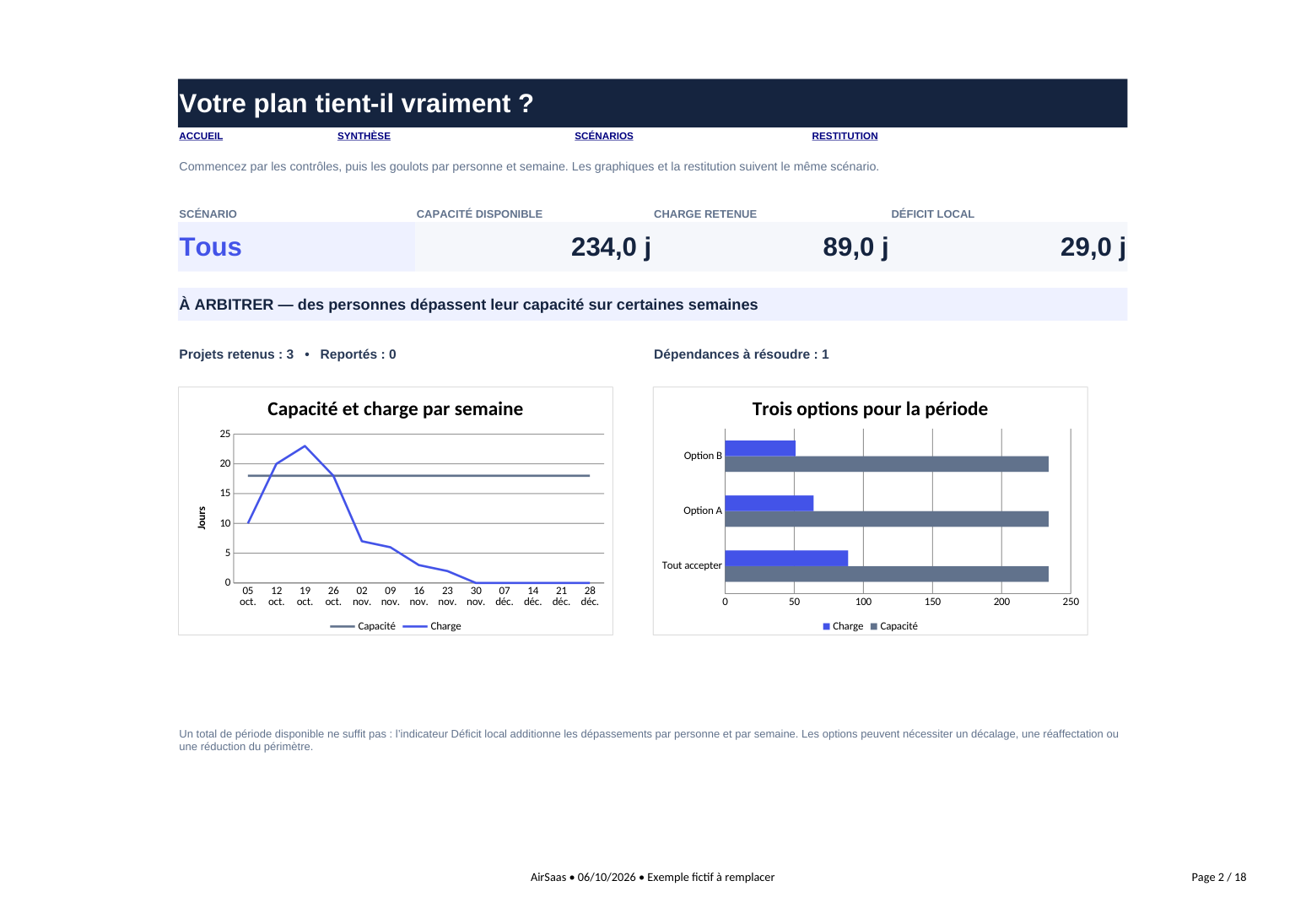 Tableau de bord du classeur Excel AirSaas : capacité, charge, déficit local et comparaison des scénarios
