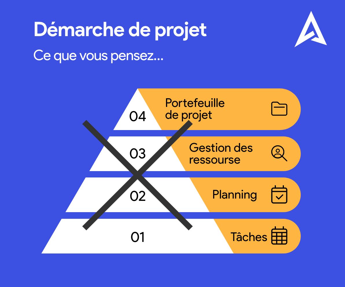 Pyramide démarche projet