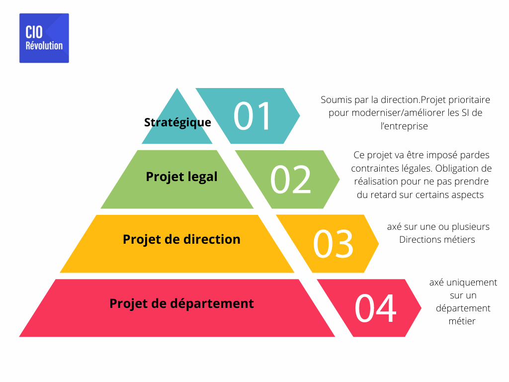 Découpage PPM