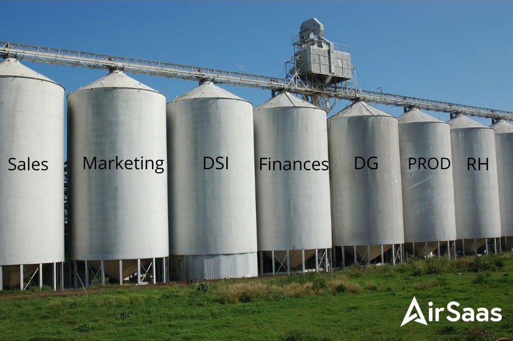 Les silos d'une entreprise