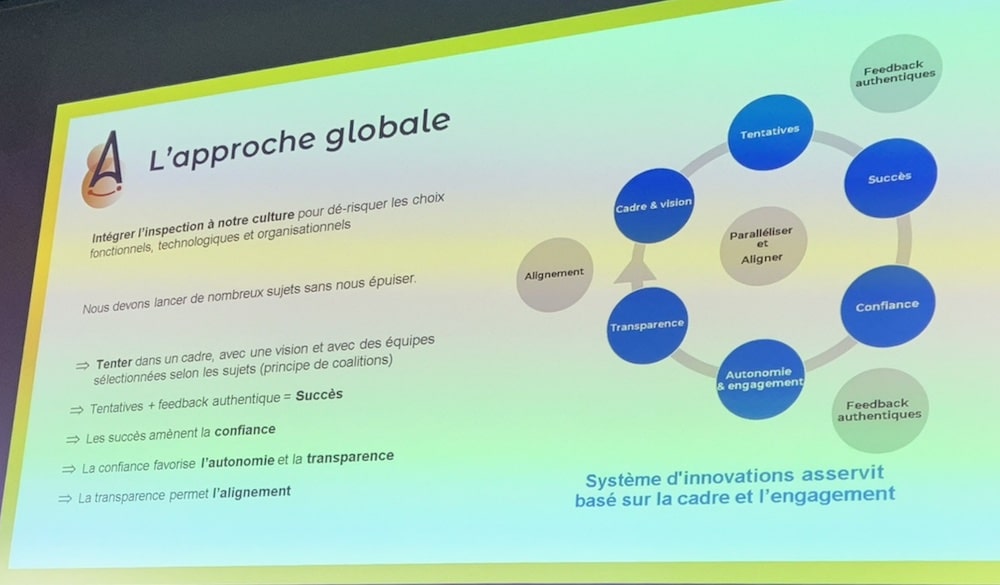 Innovation au PMU