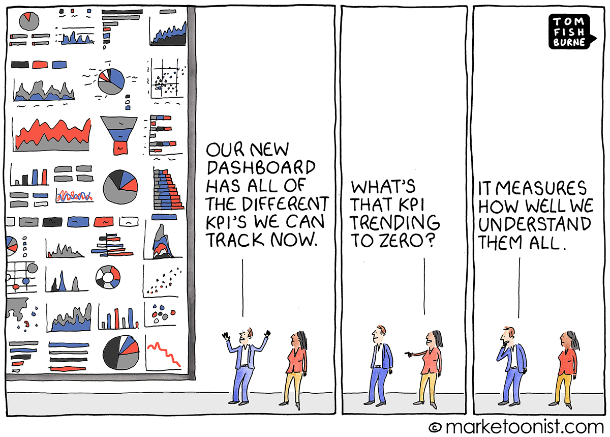 The importance of a good analysis ^^