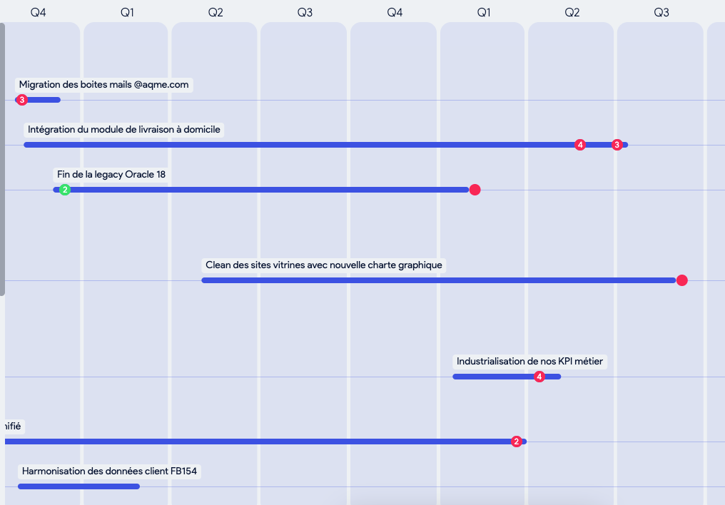 vue timeline