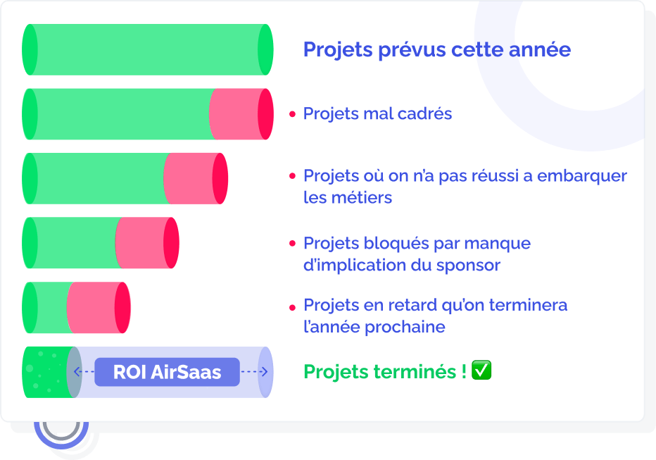 ROI