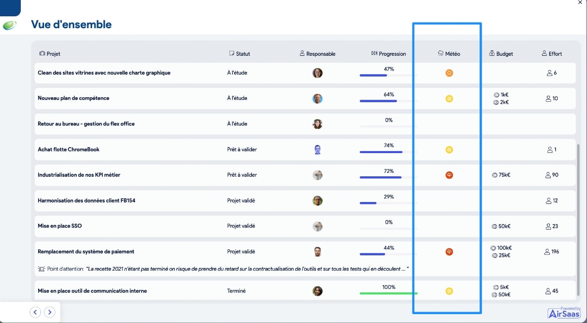 Interface AirSaas (flash report)