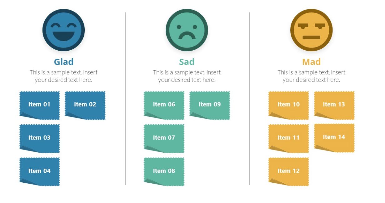 MAD SAD GLAD project post-mortem
