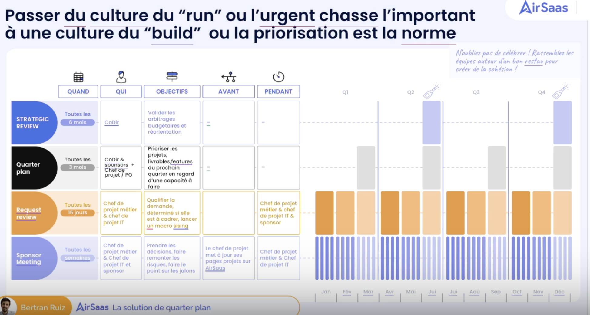 Culture du Capacity Planning