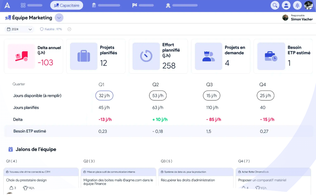 Vue Capacitaire d'Airsaas — visualisation de la capacité par équipe