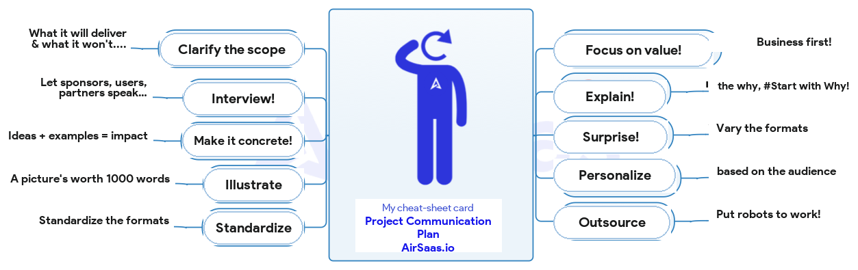 Communication plan memory card