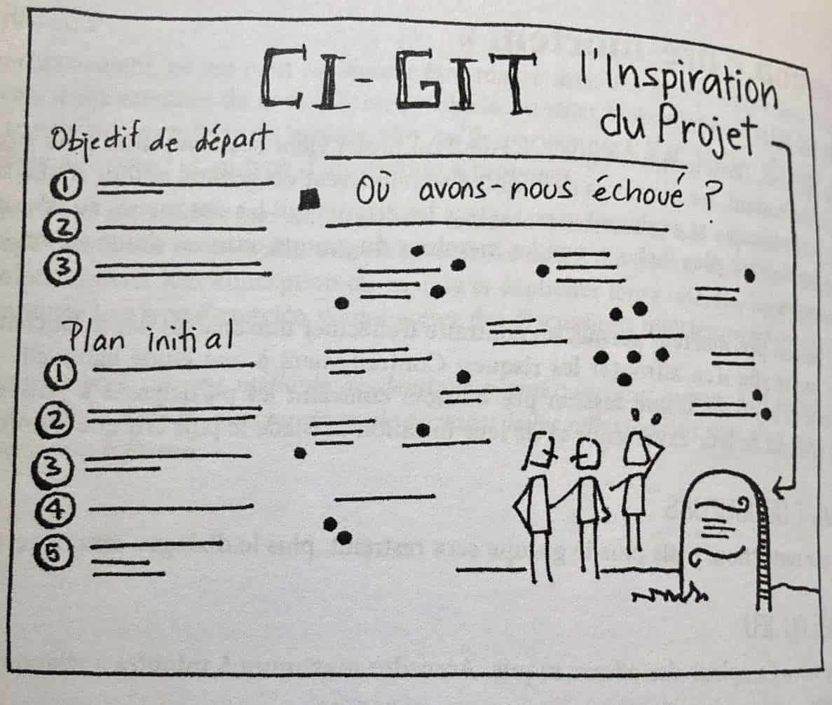 Agile pre-mortem game vs risk analysis