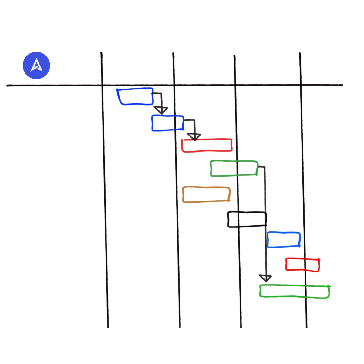 Gantt