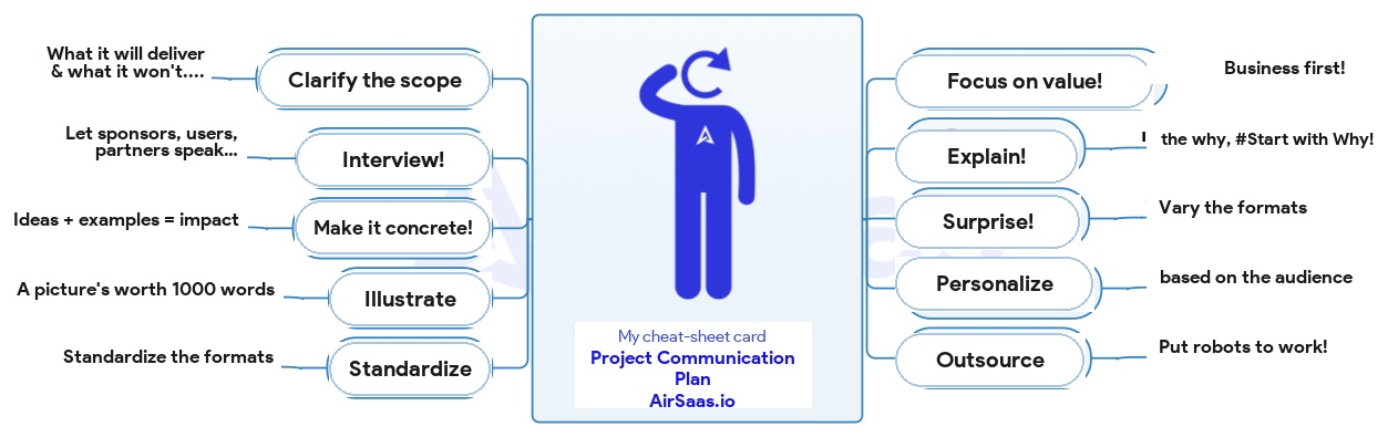 Project communication plan cheat sheet