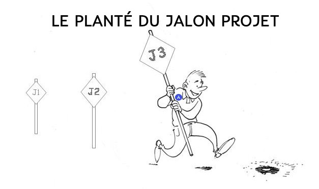 Drawing of planting project milestones