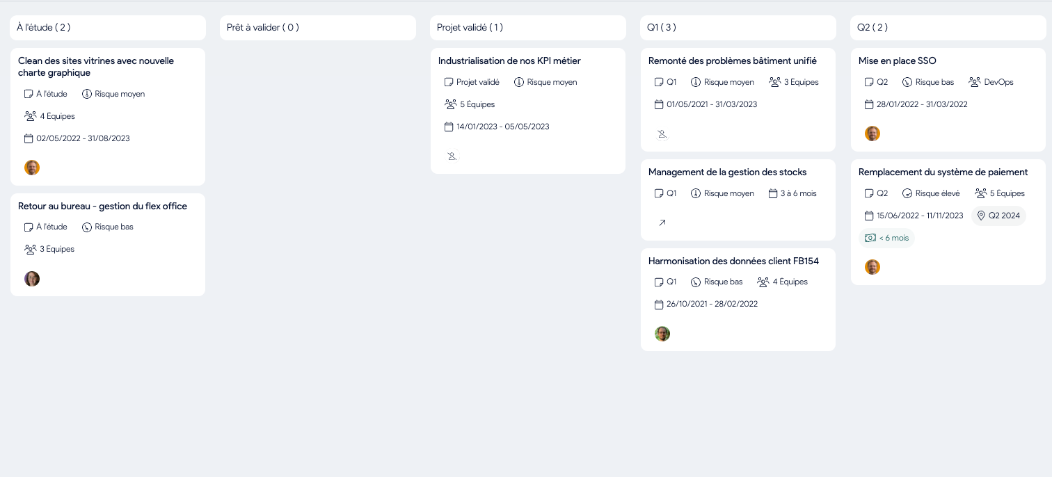 Visual management