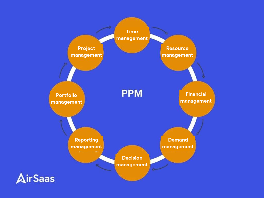 typical functional coverage of PPM tools