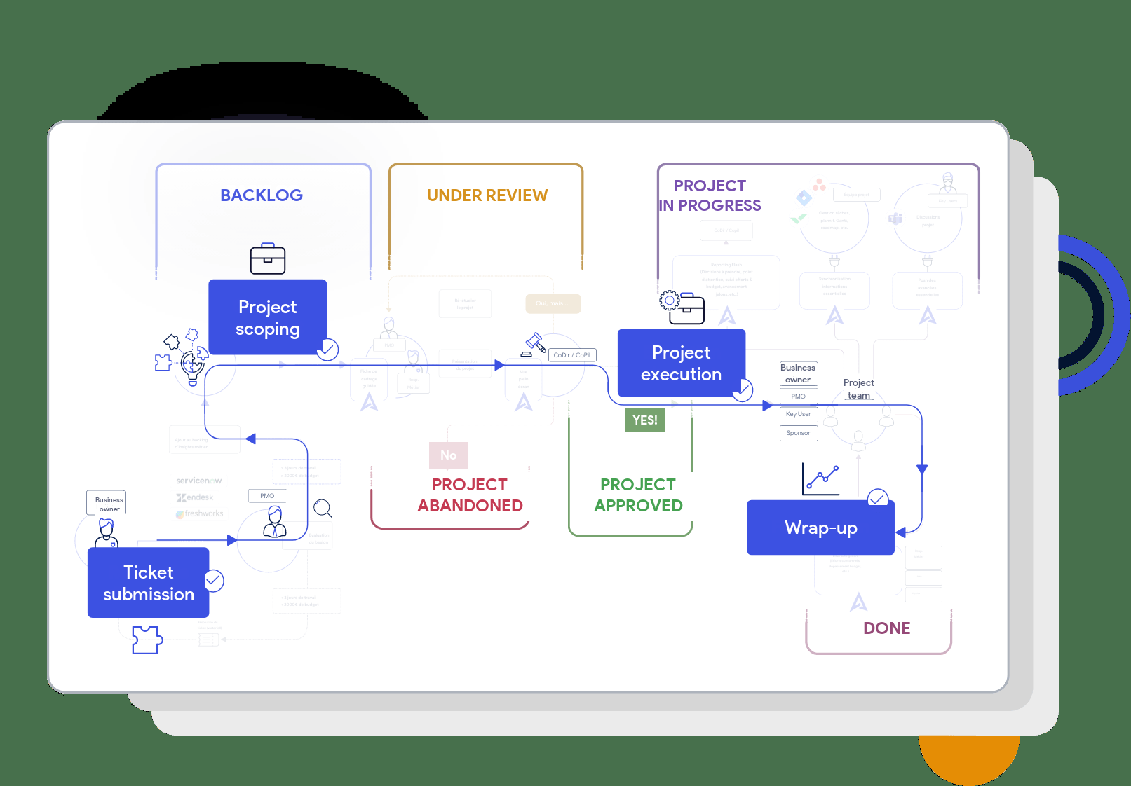 Project phases illustration