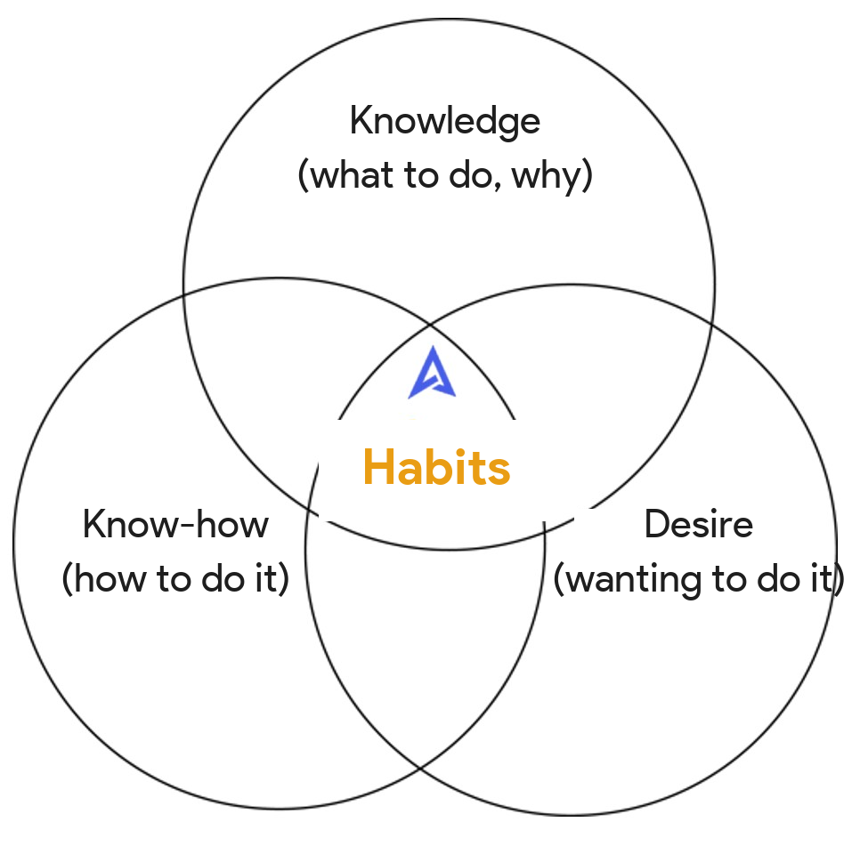 Change management