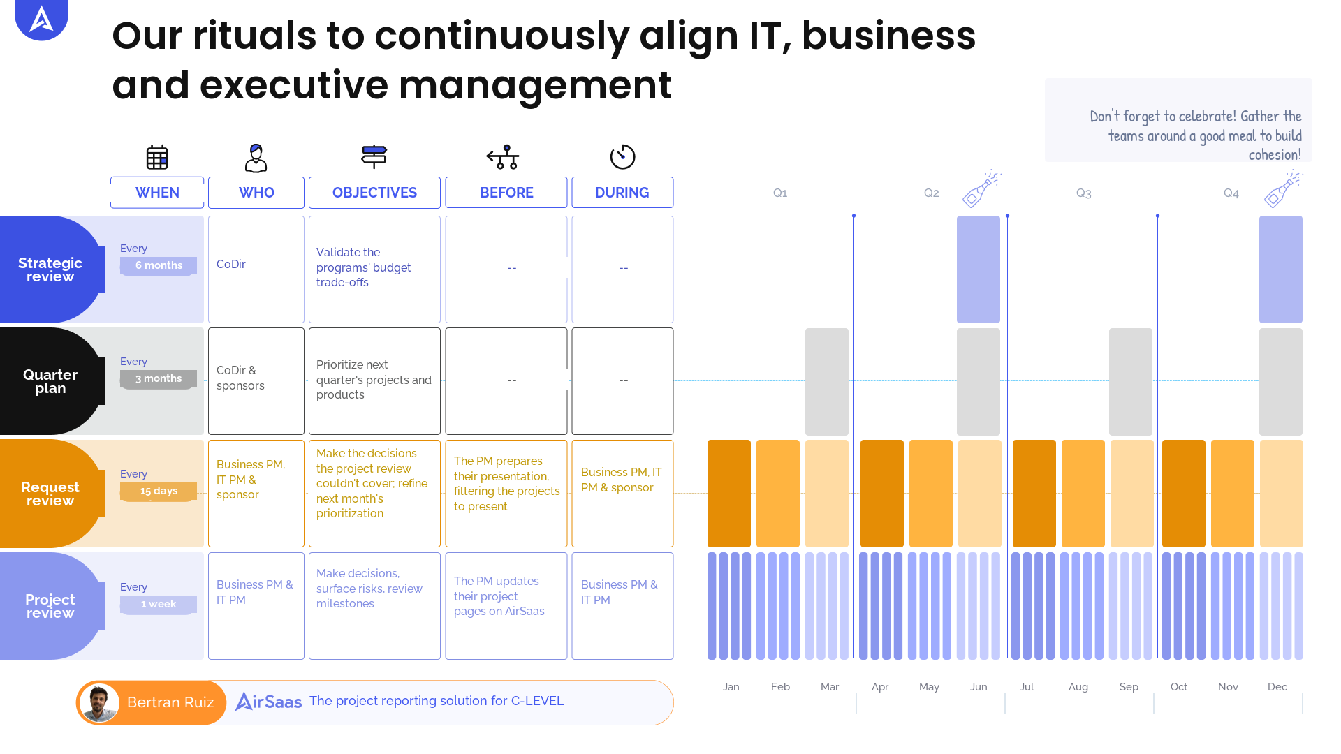 Capacity Planning culture