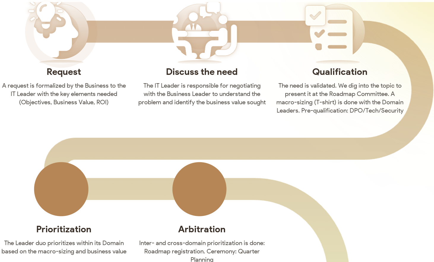Demand management