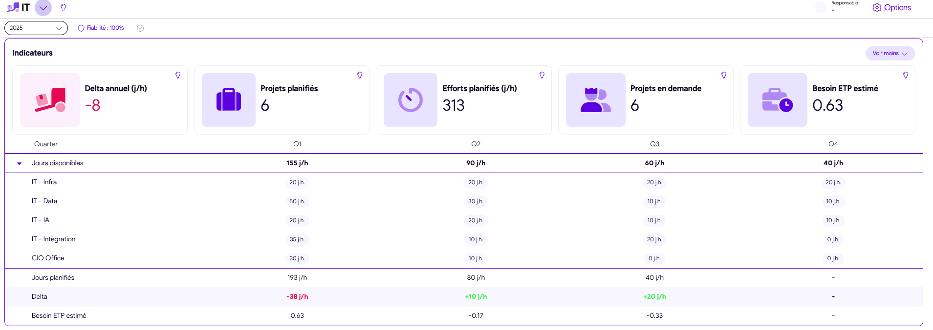 Capacity tracking