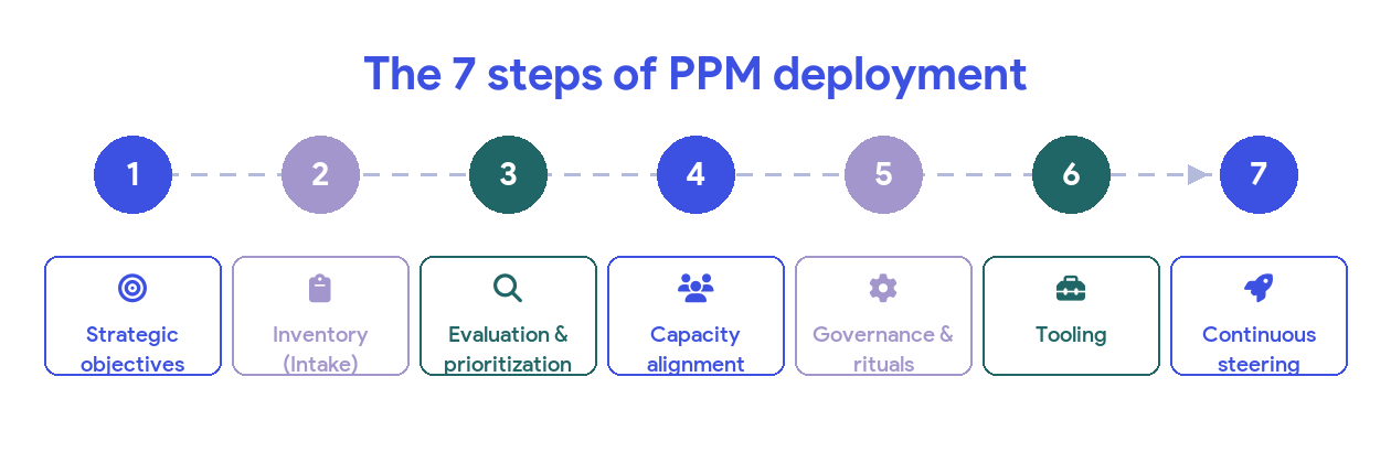 7 steps to create your capacity plan
