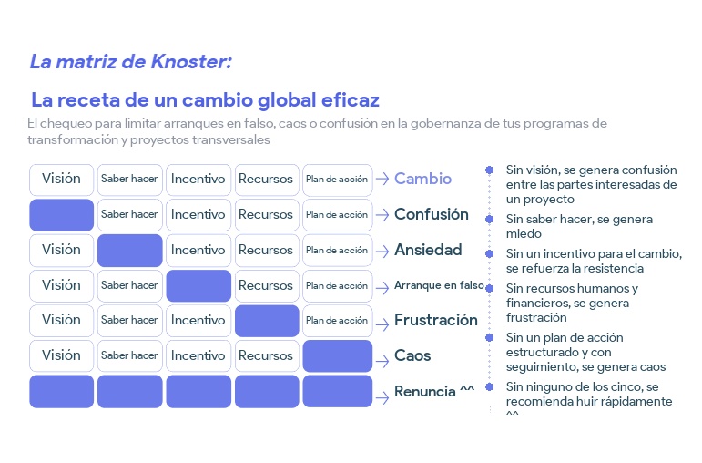 Matriz de Knoster