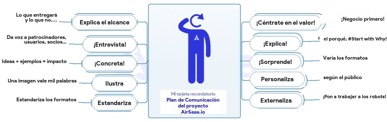 Chuleta del plan de comunicación de proyecto