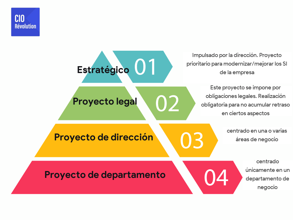 Segmentación PPM