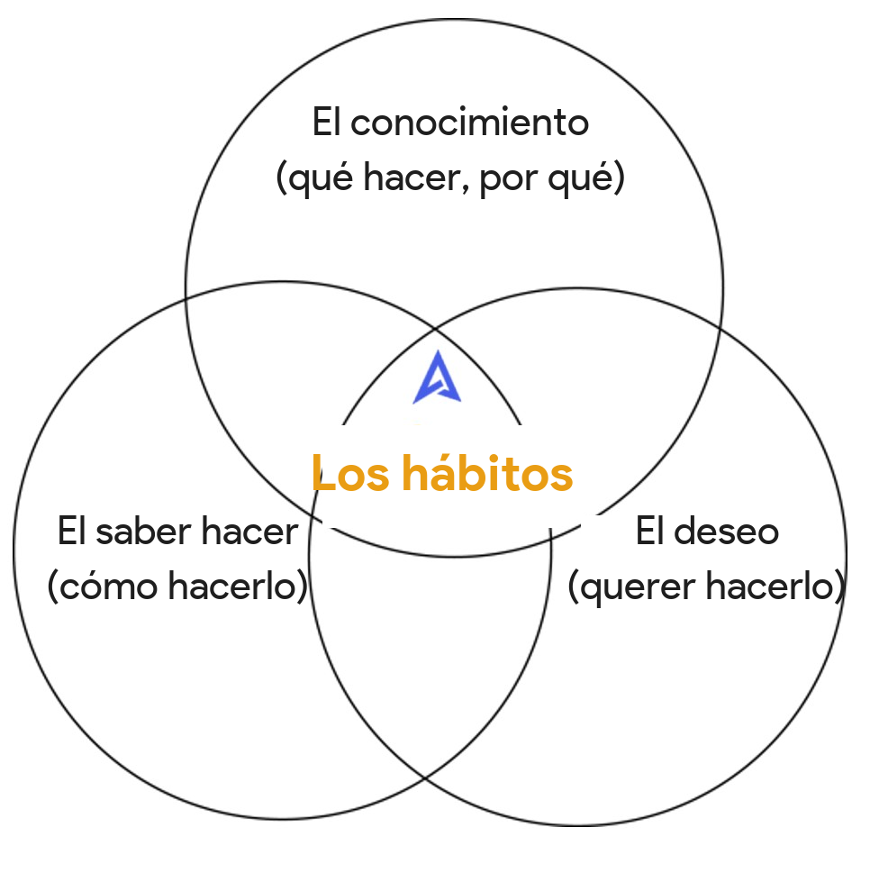 Gestión del cambio