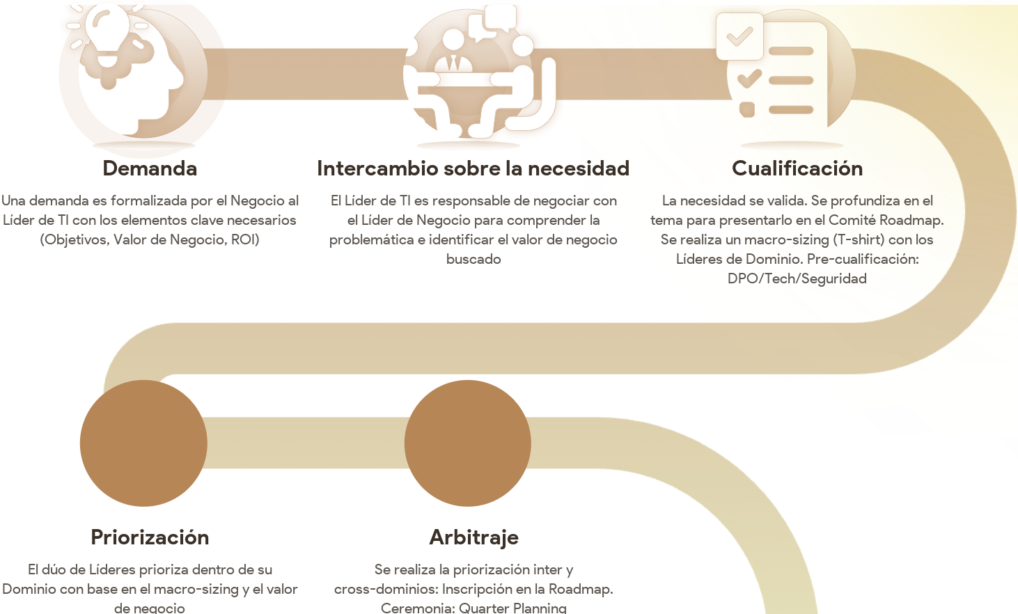 Gestión de la demanda