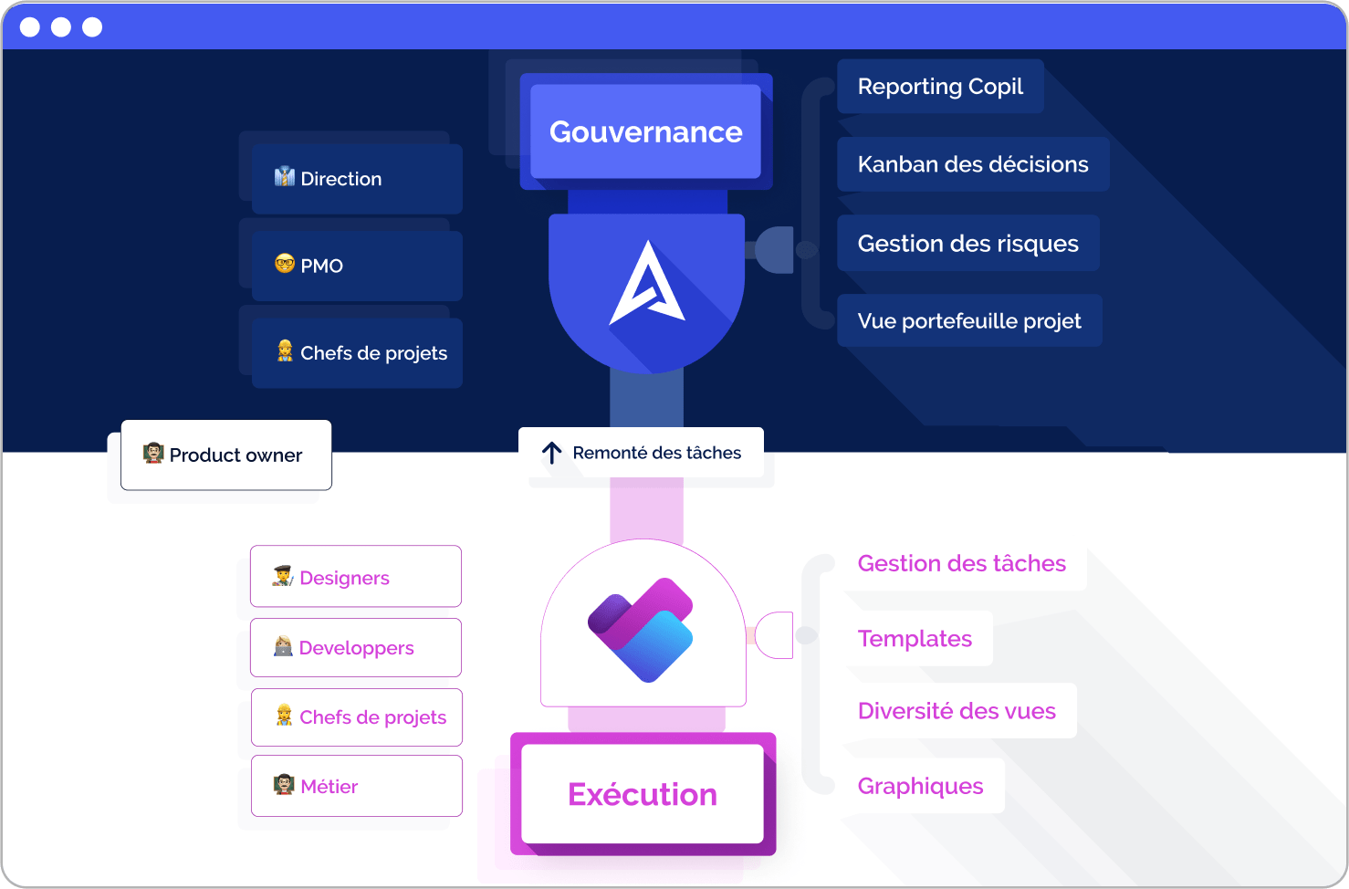 AirSaas y Planner, dos herramientas conectadas de forma nativa