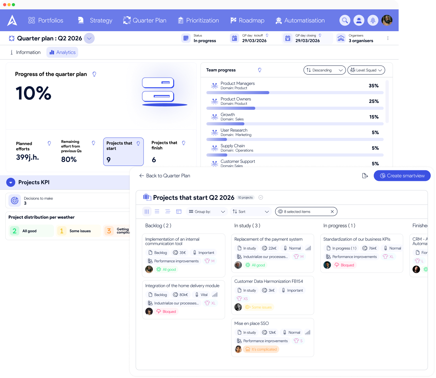 Aperçu de la nouveauté : un Quarter Plan plus simple à piloter