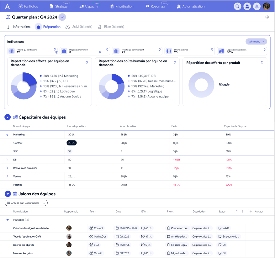 Capture de la page de préparation du Quarter plan dans AirSaas : indicateurs, capacitaire des équipes et jalons prévus