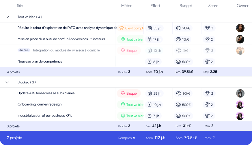 Vue portfolio AirSaas — totaux et sous-totaux de colonnes numériques