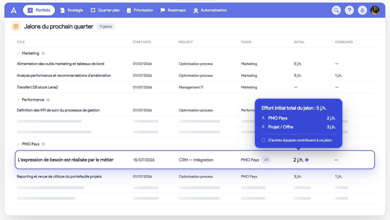 Portfolio AirSaas — effort propre à une équipe sur un jalon multi-équipes