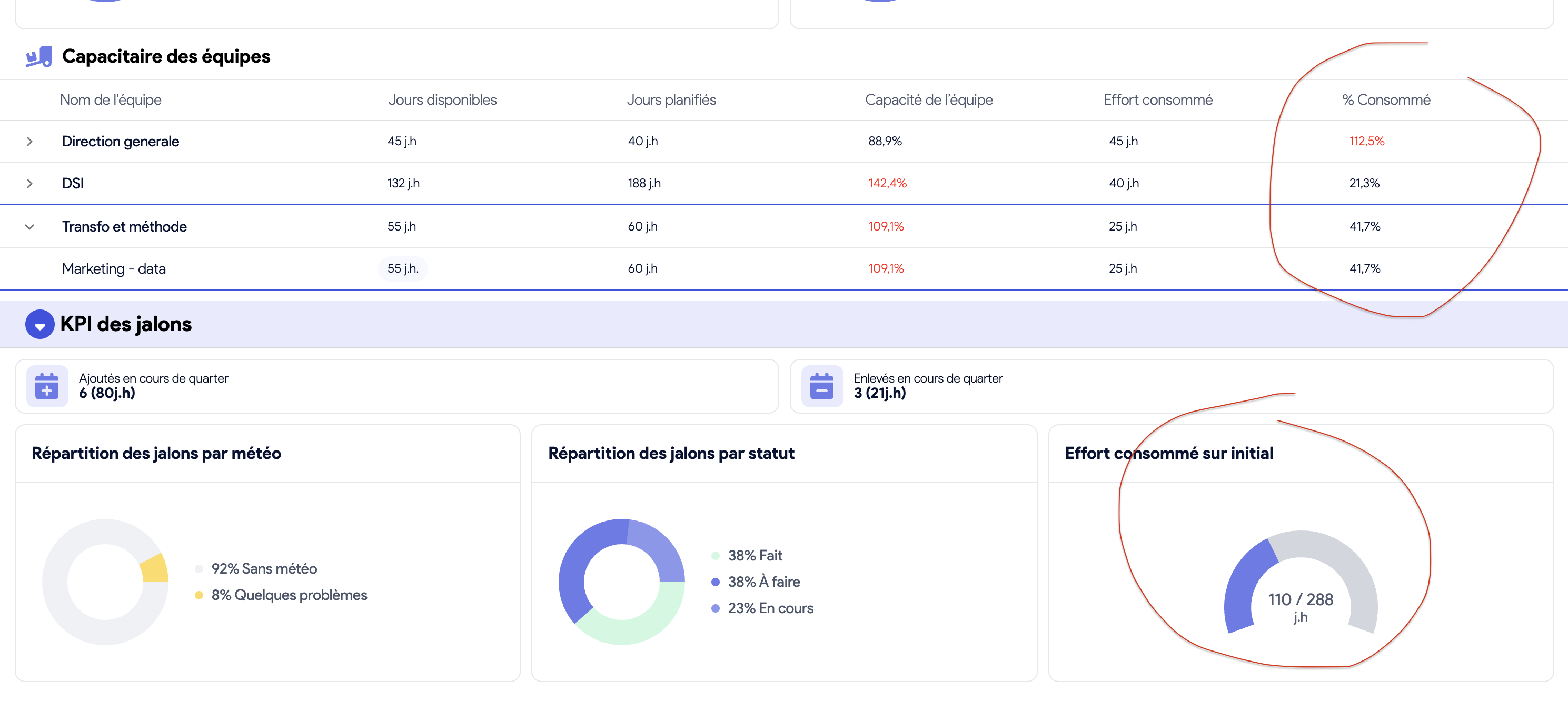 Quarter Plan AirSaas — efforts consommés par équipe et vue consolidée
