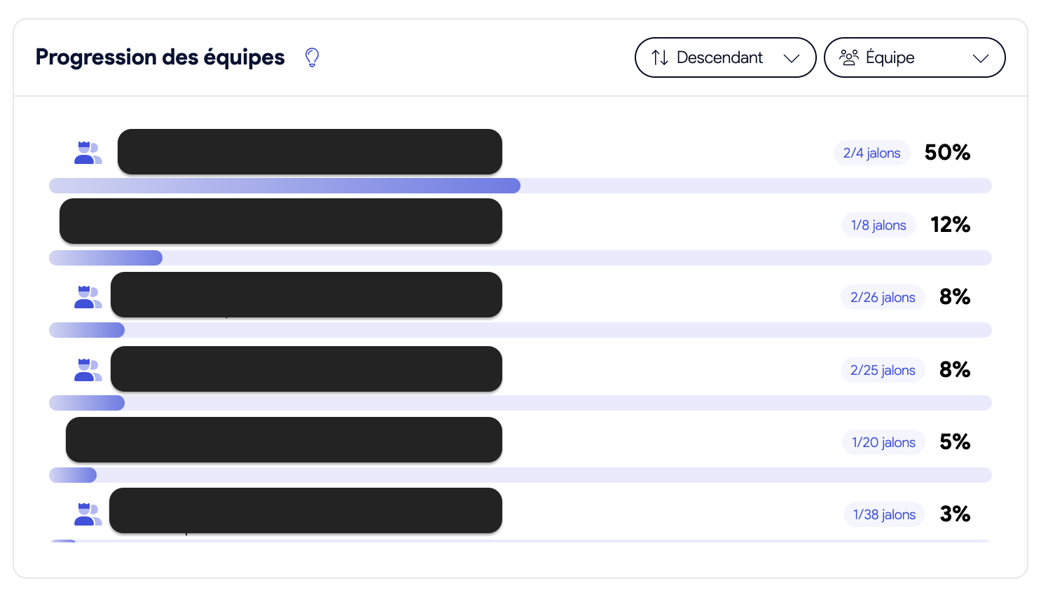 Quarter Plan AirSaas — nombre de jalons réalisés sur le total