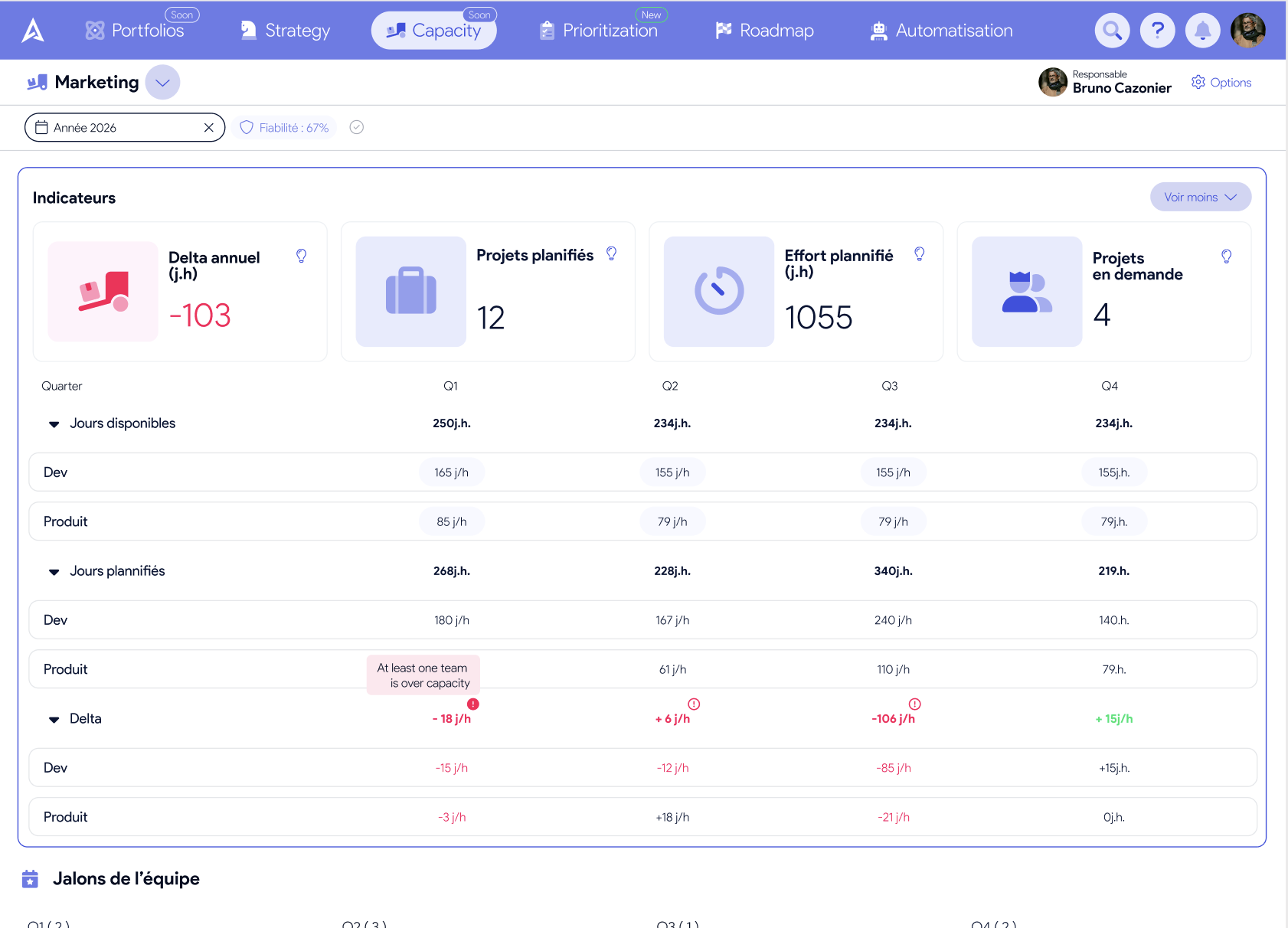Vue Capacitaire AirSaas — détail des efforts planifiés et des écarts par équipe