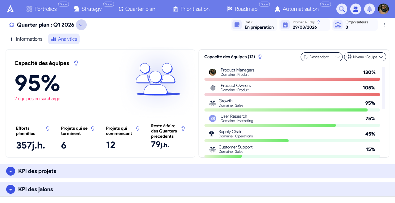 Page Quarter Plan AirSaas — capacités des équipes et reste à faire des quarters précédents