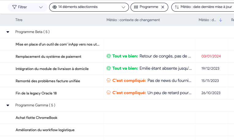 Vue tableau des projets groupés par programme, météo ou équipe en demande sur AirSaas