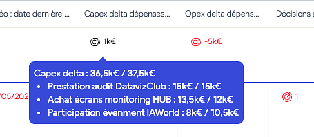 Tooltip budget affiché depuis le portfolio sur AirSaas