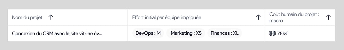 Estimation du coût humain d’un projet sur AirSaas