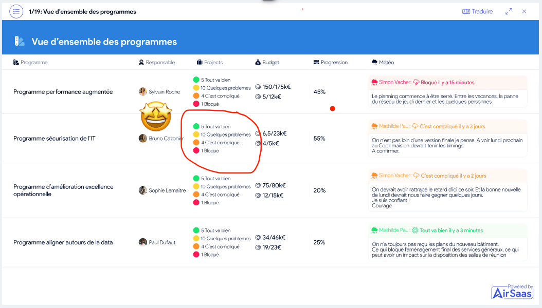 Capture d’écran d’une roadmap pro de la transformation dans AirSaas