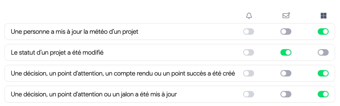 Capture d’écran de la roadmap pro de la transformation dans AirSaas