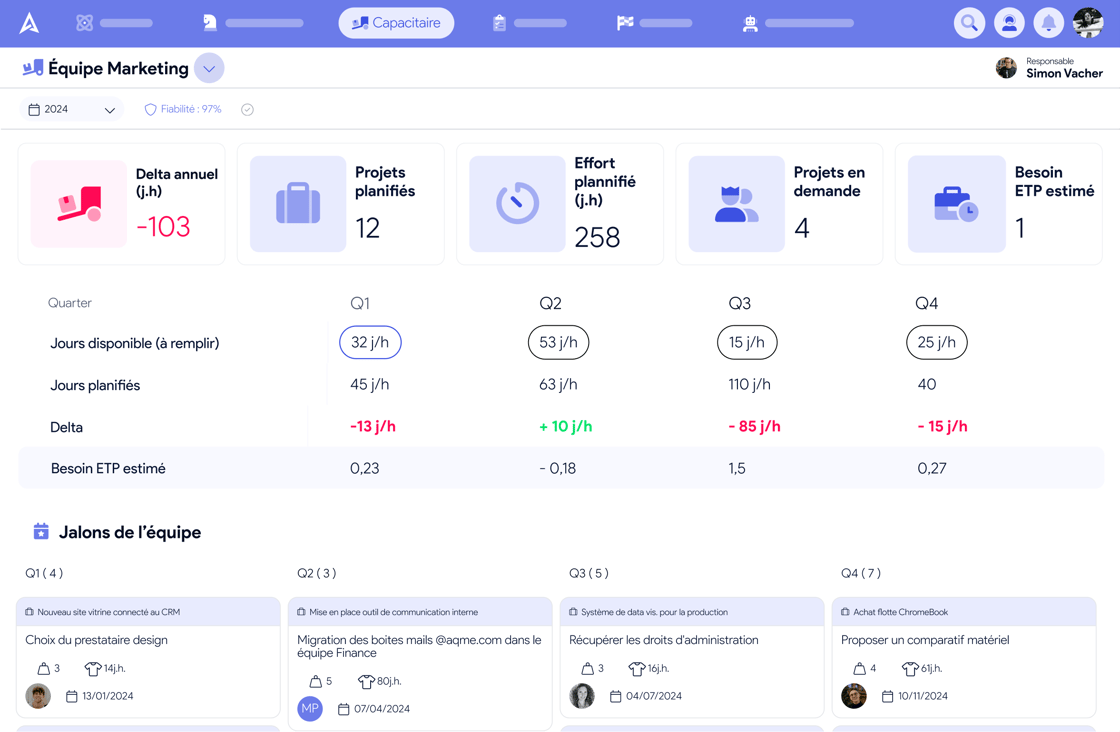 Capture d’écran de la page Capacity (planification capacitaire) dans AirSaas
