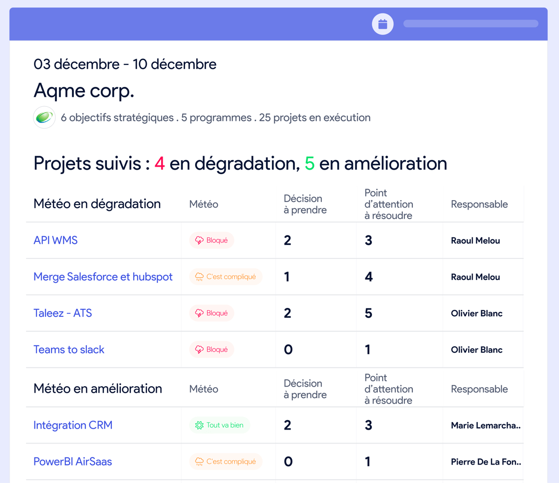Capture d’écran de l’email « bilan de santé » (control tower) envoyé automatiquement par AirSaas