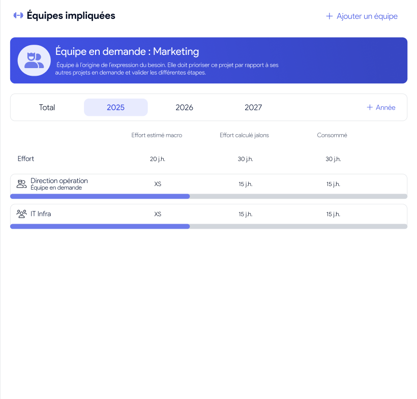 Capture AirSaas — gestion des efforts des équipes projets année par année