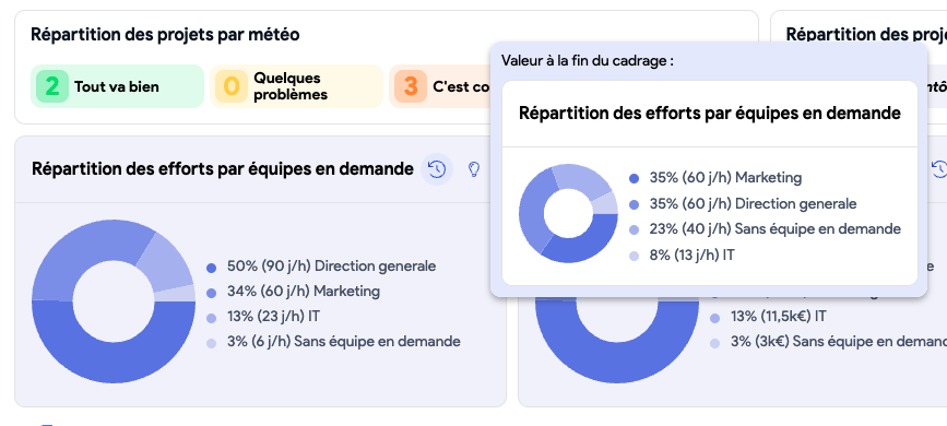 Comparaison entre le plan initial et la rĂ©alitĂ© du Quarter plan au survol dâun jalon