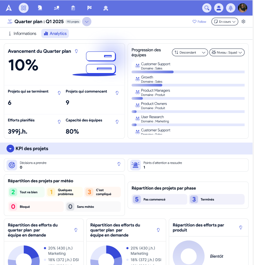Capture d’écran de la page Quarter plan avec ses indicateurs dans AirSaas