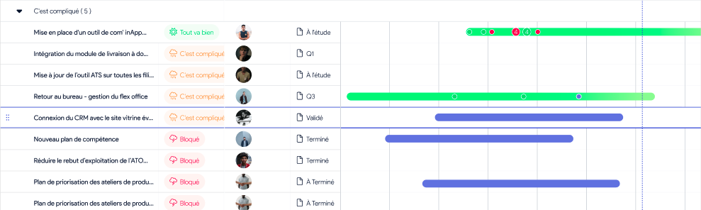 Fusion du tableau et de la timeline avec affichage des attributs personnalisés